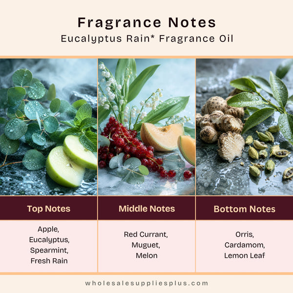 Eucalyptus Rain* Fragrance Oil 1047