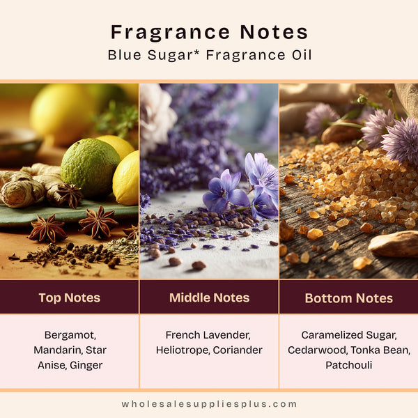 Blue Sugar Fragrance Oil 15049 - close-up