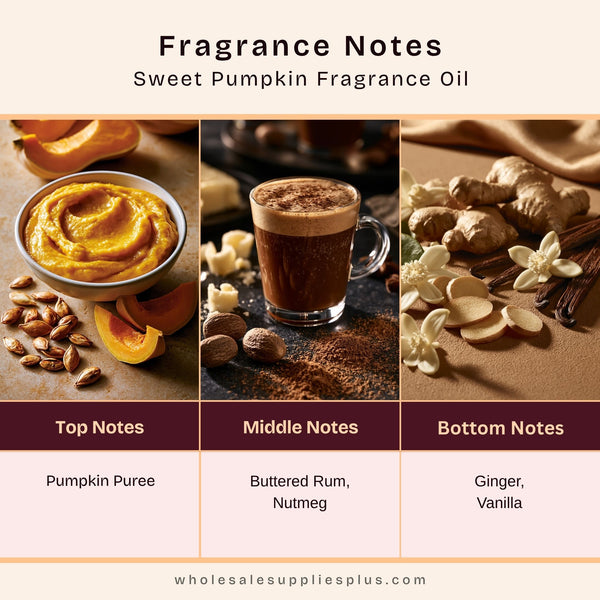 Sweet Pumpkin Fragrance Oil 20337 - Zoom Media 2
