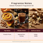Sweet Pumpkin Fragrance Oil 20337 - Zoom Thumbnail Media 2