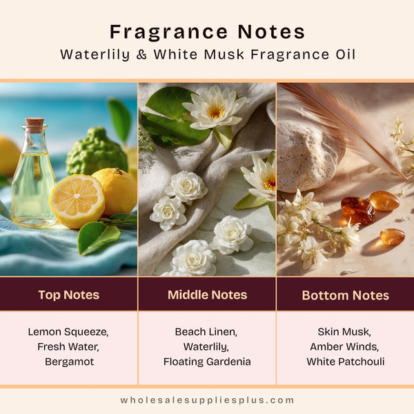Waterlily & White Musk Fragrance Oil 375 - close-up - Zoom Media 2