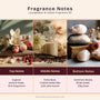 Loungewear & Lattes Fragrance Oil