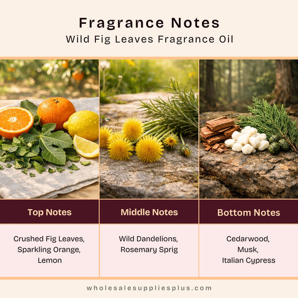 Wild Fig Leaves Fragrance Oil 1206