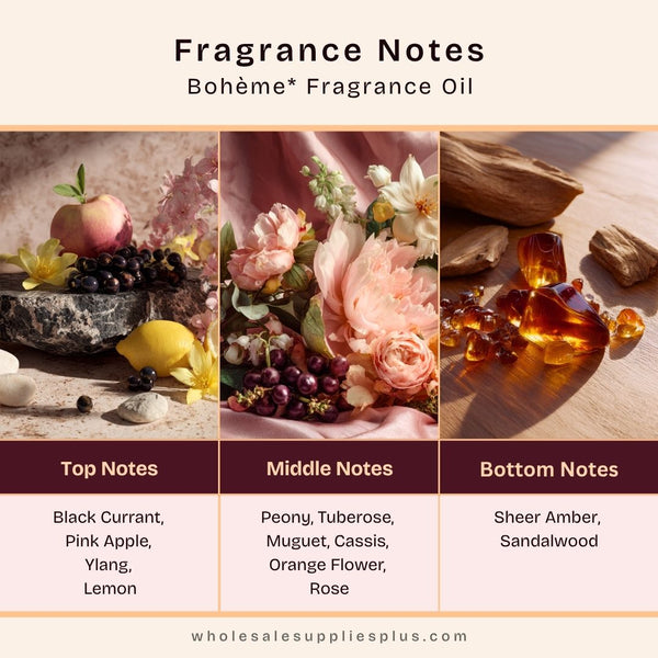 Bohème Fragrance Oil