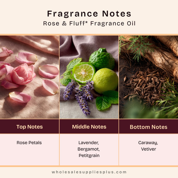 Rose & Fluff Fragrance Oil