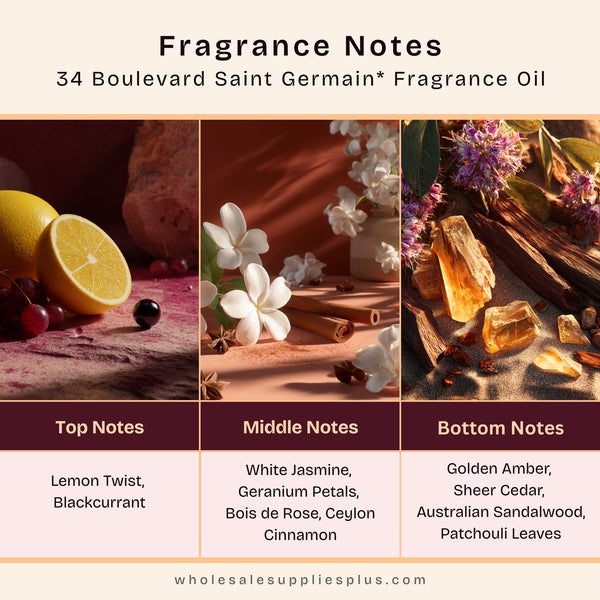 34 Boulevard Saint Germain Fragrance Oil