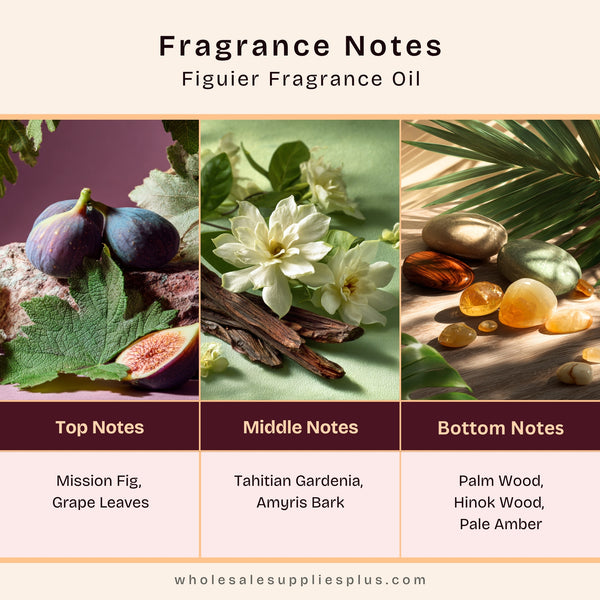 Figuier* Fragrance Oil 533