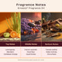Ernesto Fragrance Oil