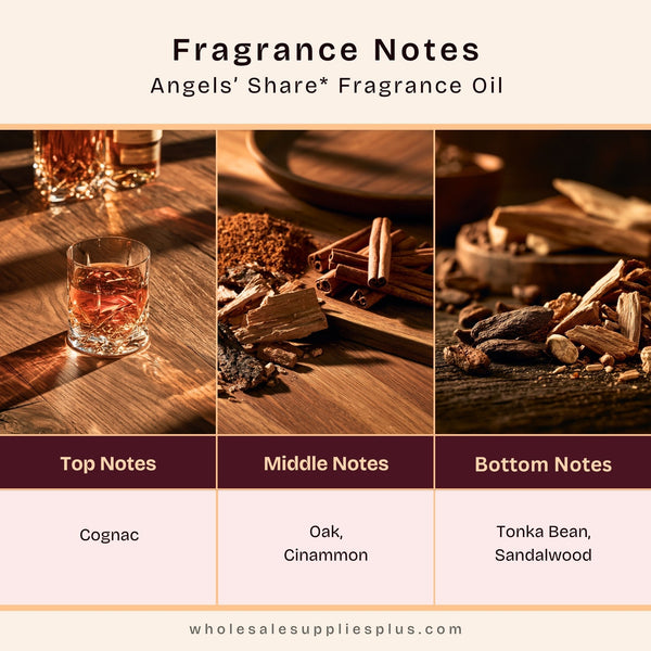Angels' Share* Fragrance Oil 1220 - Zoom Media 2
