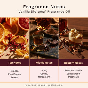 Vanilla Diorama* Fragrance Oil 1232 - Secondary Image