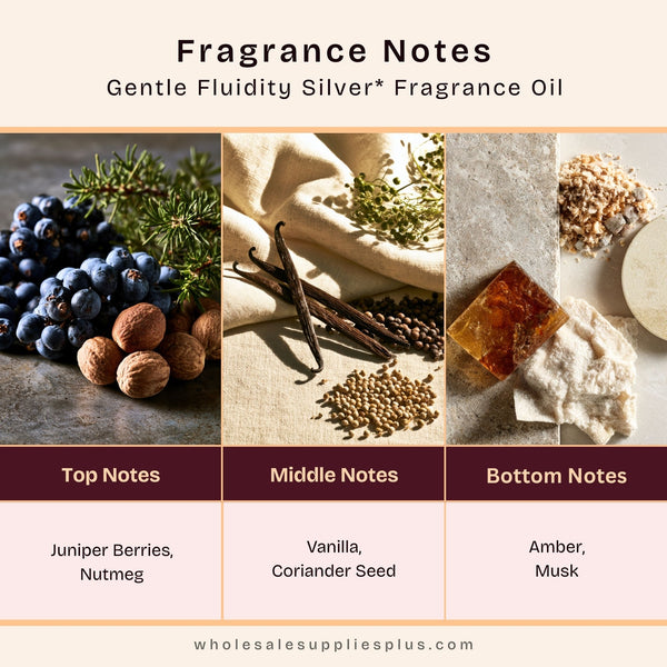 Gentle Fluidity Silver* Fragrance Oil 253 - Zoom Media 2