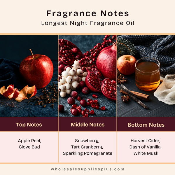 Longest Night Fragrance Oil 433 - Zoom Media 2