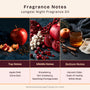 Longest Night Fragrance Oil 433 - Zoom Thumbnail Media 2