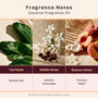Coconut Fragrance Oil 94 - Zoom Thumbnail Media 2