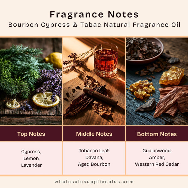 Bourbon Cypress & Tabac - Natural Fragrance Oil 1038 - Zoom Media 2