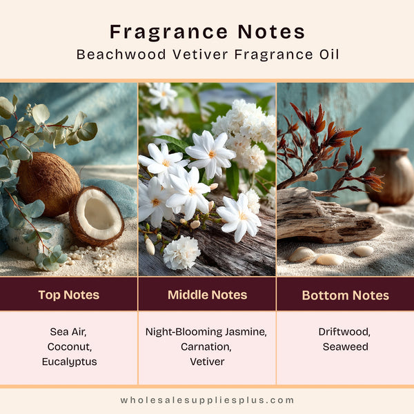 Beachwood Vetiver Fragrance Oil 15014