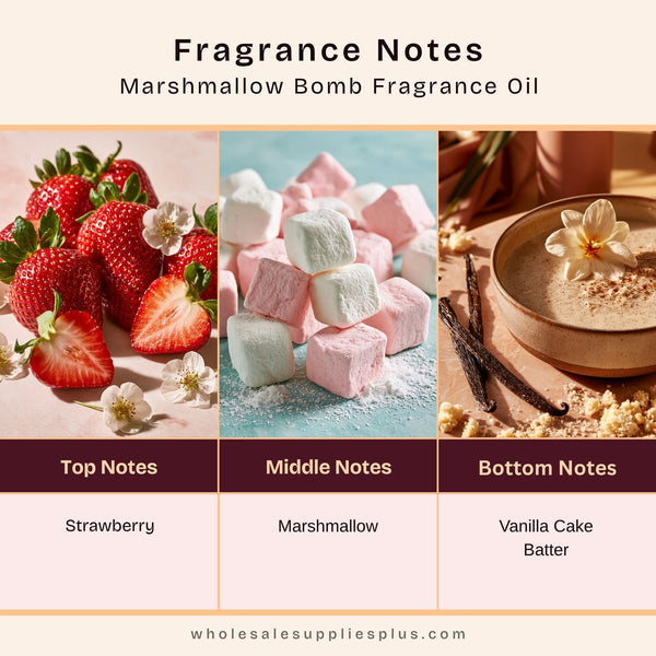 Marshmallow Bomb Fragrance Oil 20140 - Zoom Media 2