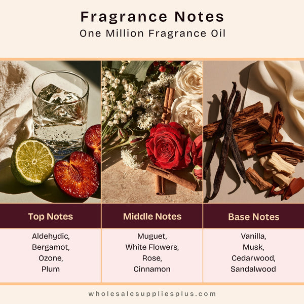One Million* Fragrance Oil 20174 - Zoom Media 2
