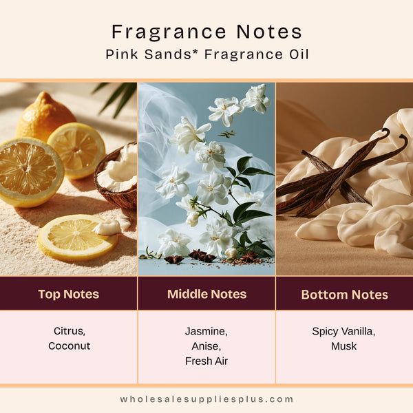 Pink Sands* Fragrance Oil 20212 - Zoom Media 2