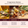Banana Flower & Sol Fragrance Oil