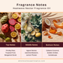 Heatwave Nectar Fragrance Oil
