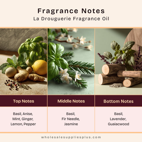 La Drouguerie Fragrance Oil - Zoom Media 2