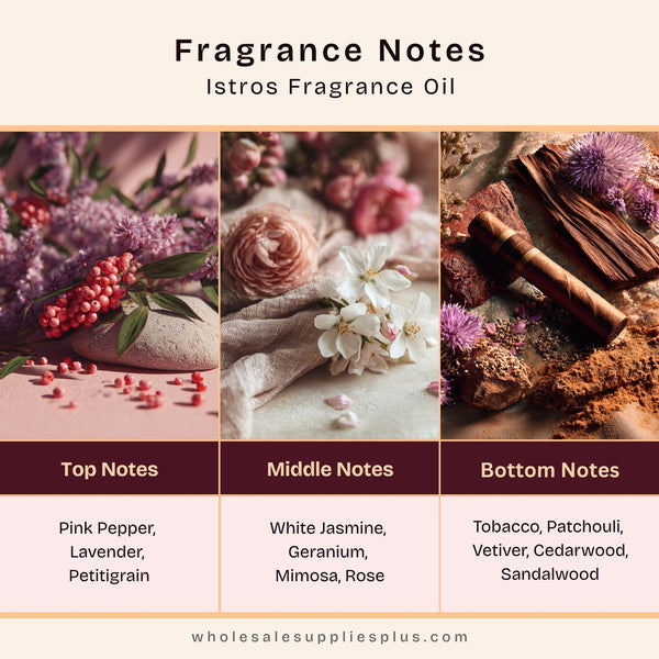 Istros Fragrance Oil