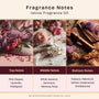 Istros Fragrance Oil
