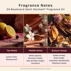 34 Boulevard Saint Germain* Fragrance Oil 431