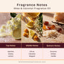 Shea & Coconut Fragrance Oil 638 - Zoom Thumbnail Media 2